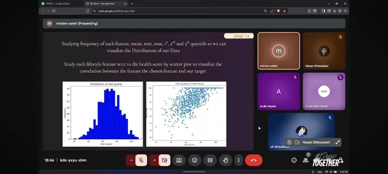 Data charts